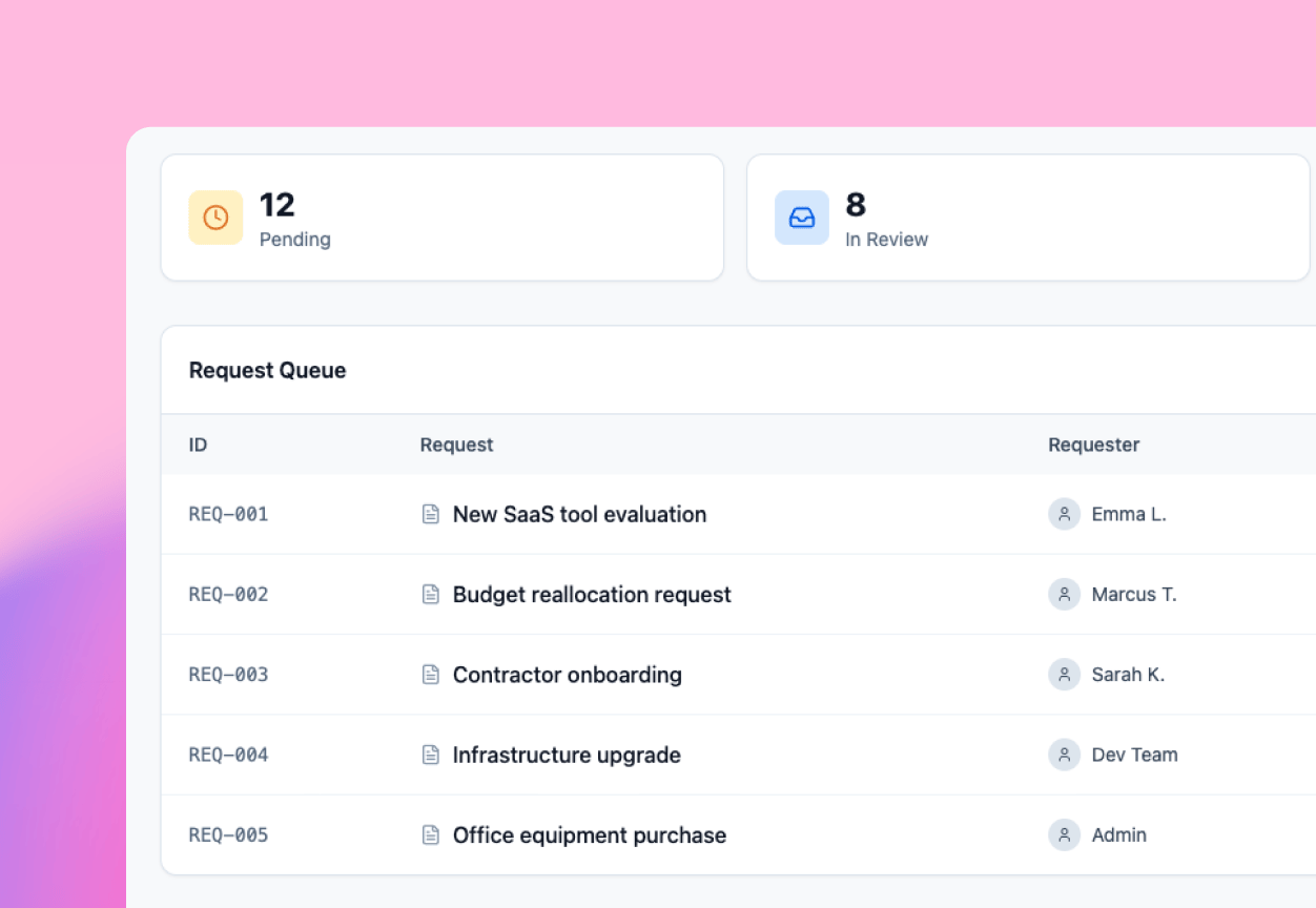 Operational dashboards