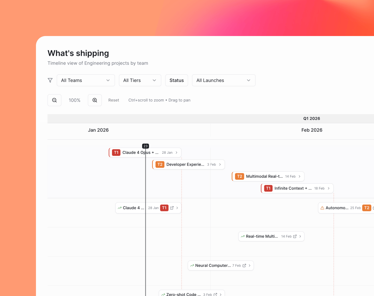 Product teams