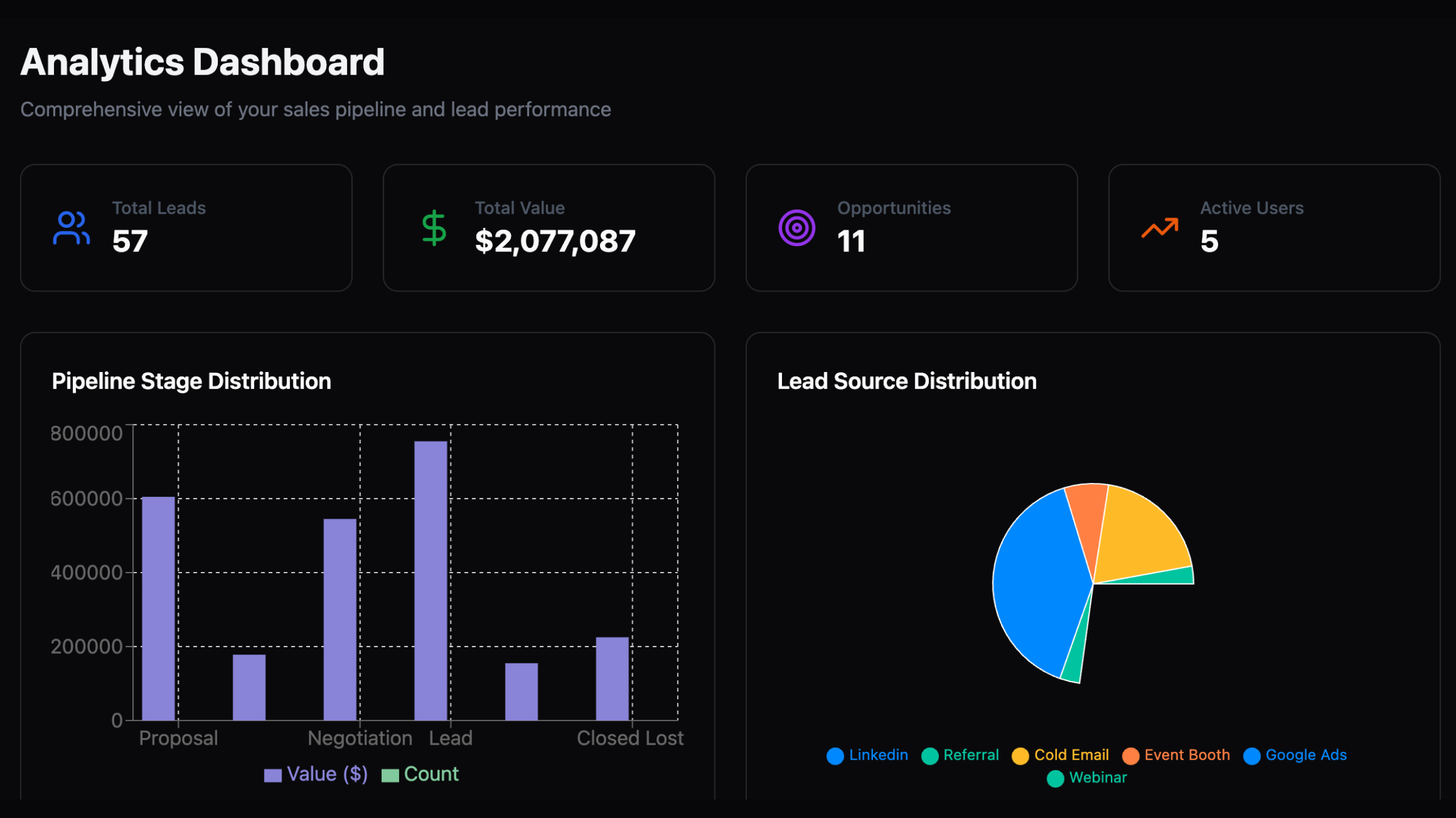 Lead Manager CRM screenshot 3